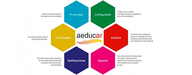 Educación presenta una plataforma online para que pueda ser usada por todos los centros de la Comunidad
