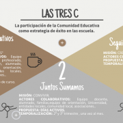 La participación de la comunidad educativa como estrategia de éxito, por CRA “Bajo Gállego”, CEIP “Ramiro Soláns” y CEIP Víctor Mendoza”.